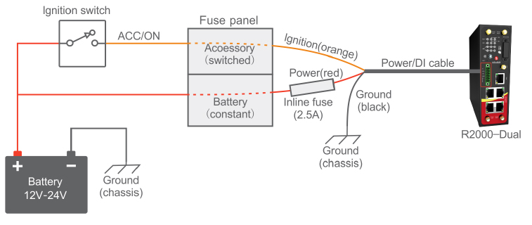 R2000 Dual Ignition Control